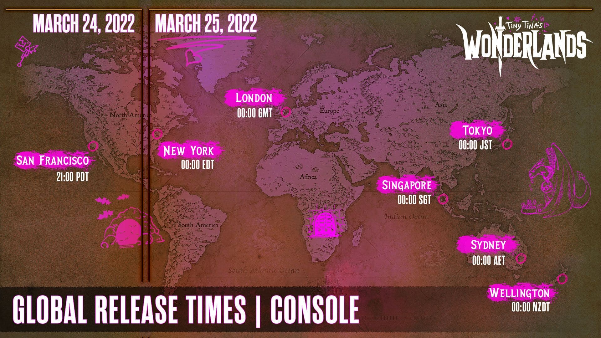 TTWL-Console-Release-Times