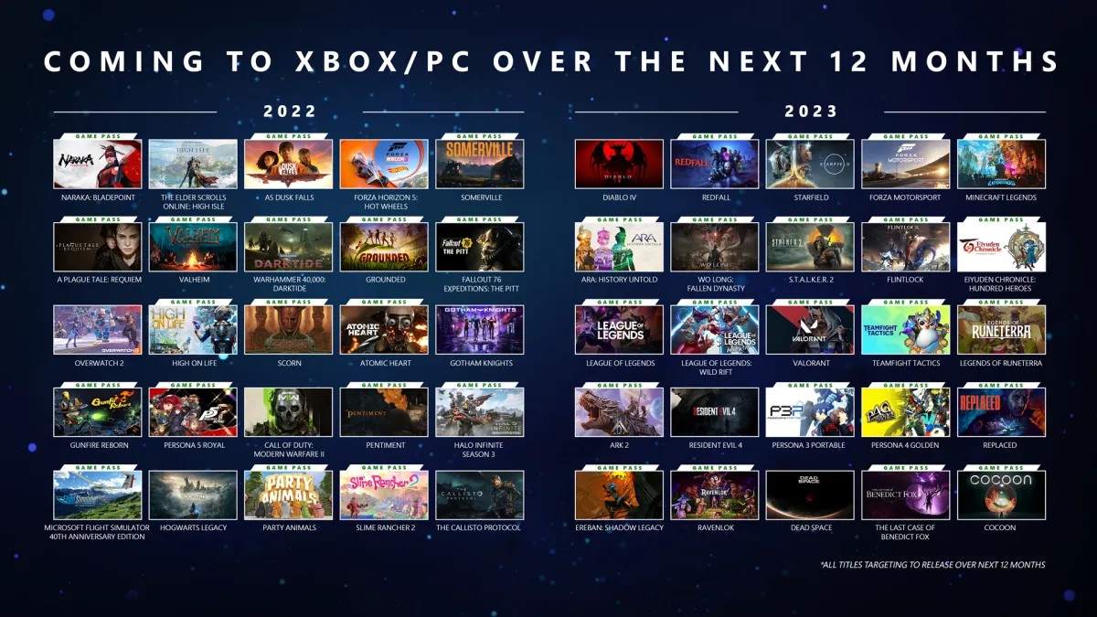 微軟-Xbox-Bethesda-Games-Showcase-2022-發表會公佈玩家一年內可期待的-30-款遊戲