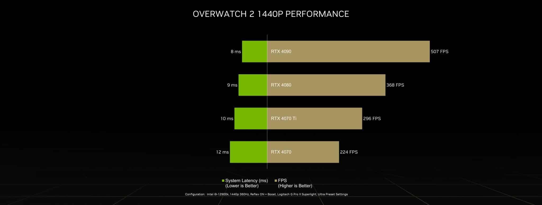 【新聞照片三】桌上型電腦搭載GeForce-RTX-40系列玩《鬥陣特攻2：智械入侵》的效能表現。