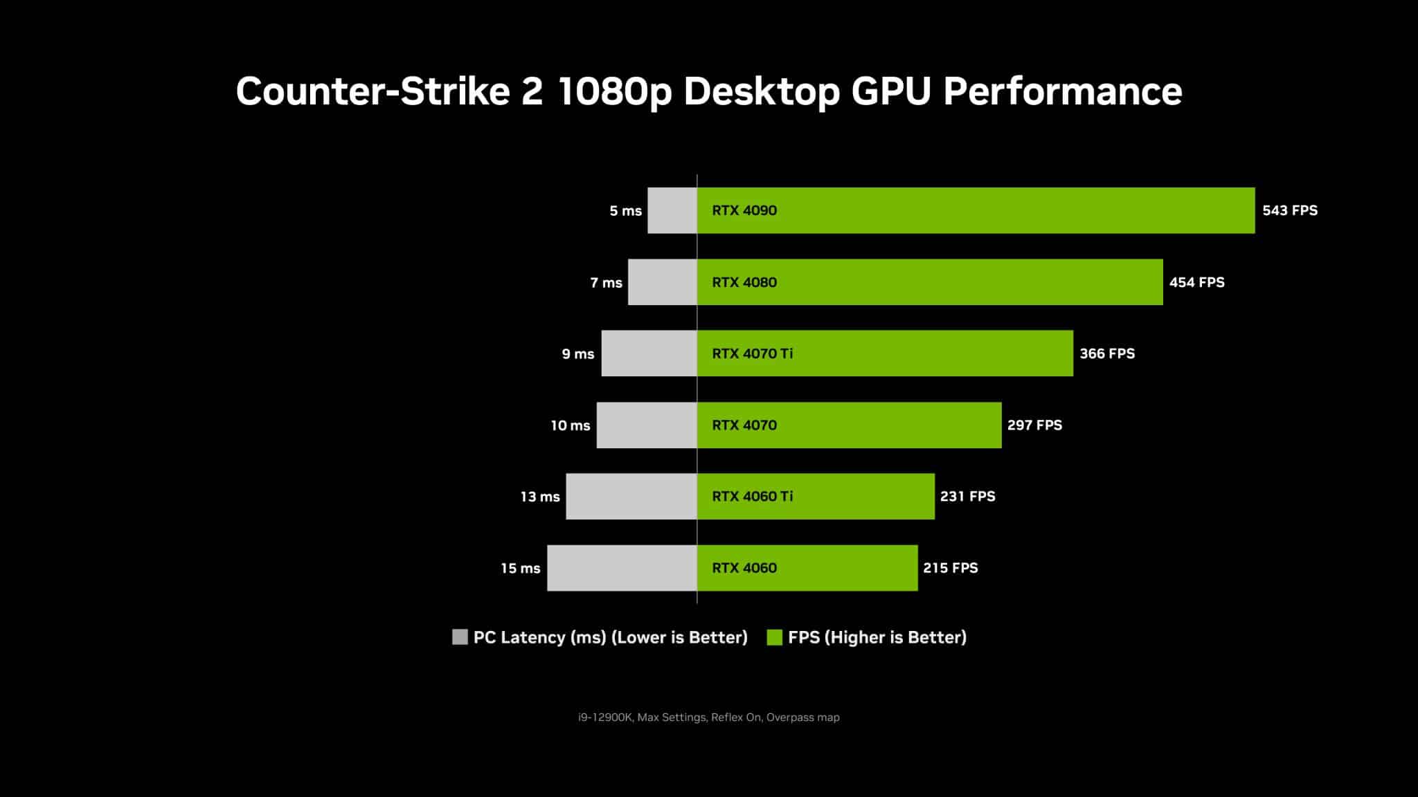 【NVIDIA新聞照片】《絕對武力2》即將開戰！NVIDIA-Reflex縮短系統延遲時間達-35