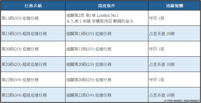 圖（2）_「追憶任務」以及「超級追憶任務」獎勵