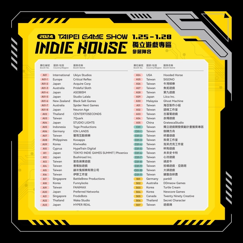 圖1-2：2024台北國際電玩展的Indie-House獨立遊戲專區平面圖全面公開