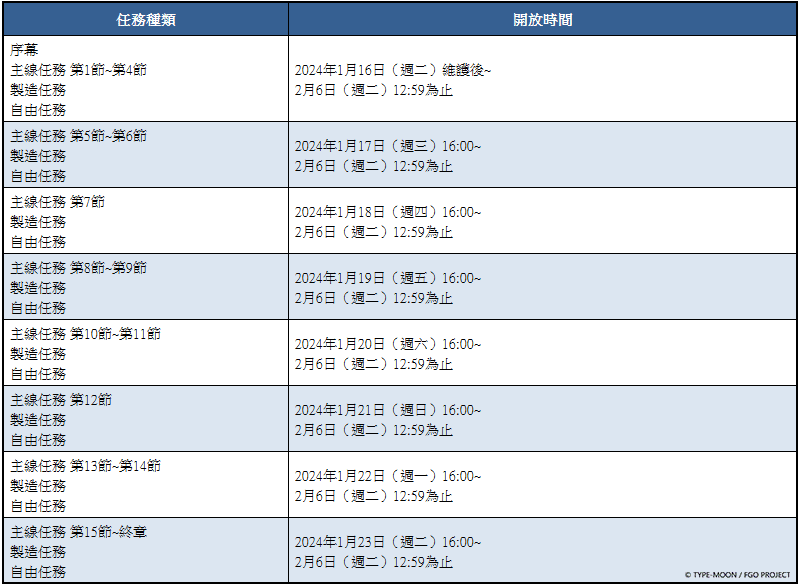 圖（02）_主線任務開放時間