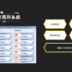 圖06：全新交易所系統，讓玩家的買賣交易更加自由、便利