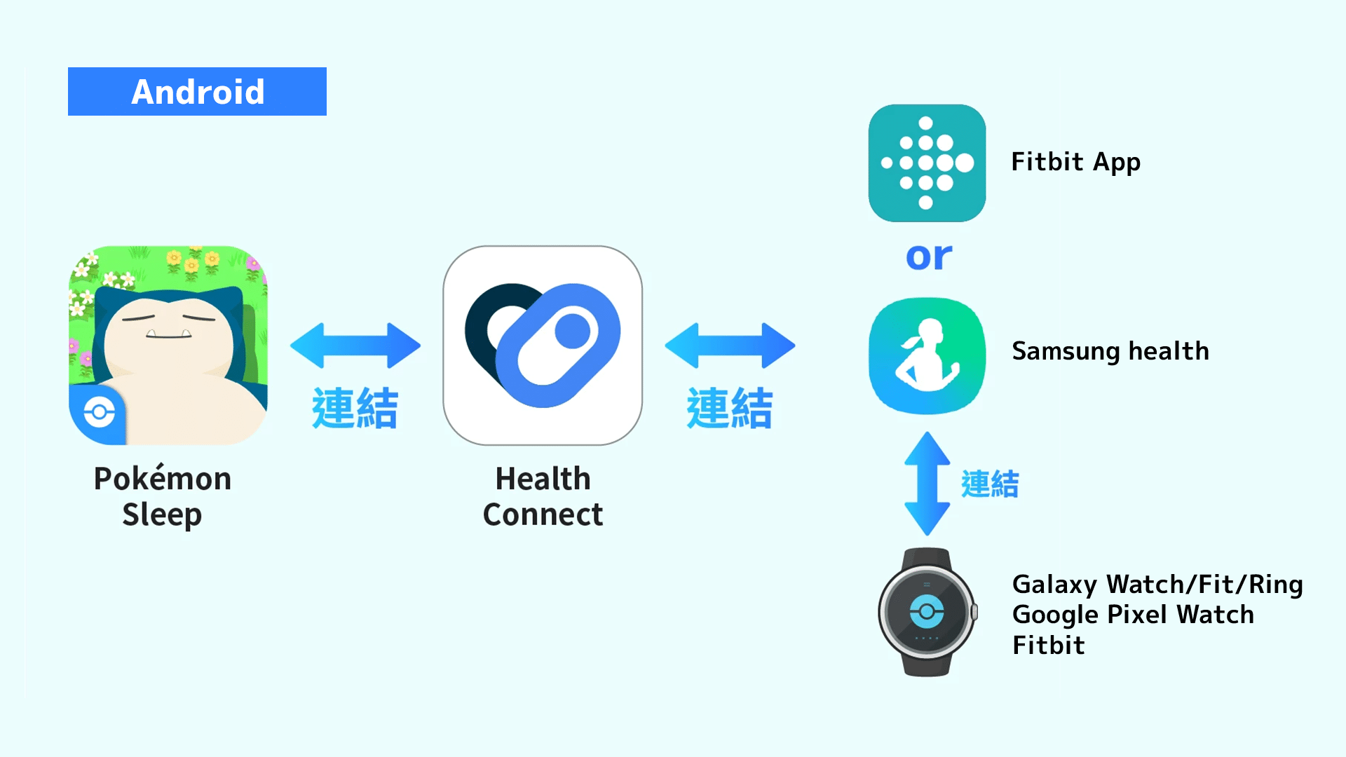 02_Diagram_Android