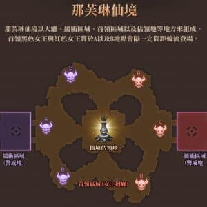 03_那芙琳仙境區域分配