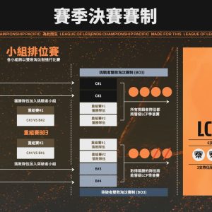 Riot-Games-LCP-2025-Season-Primer_賽季決賽賽制