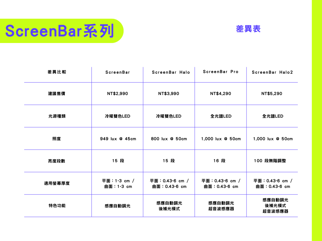 比較圖表