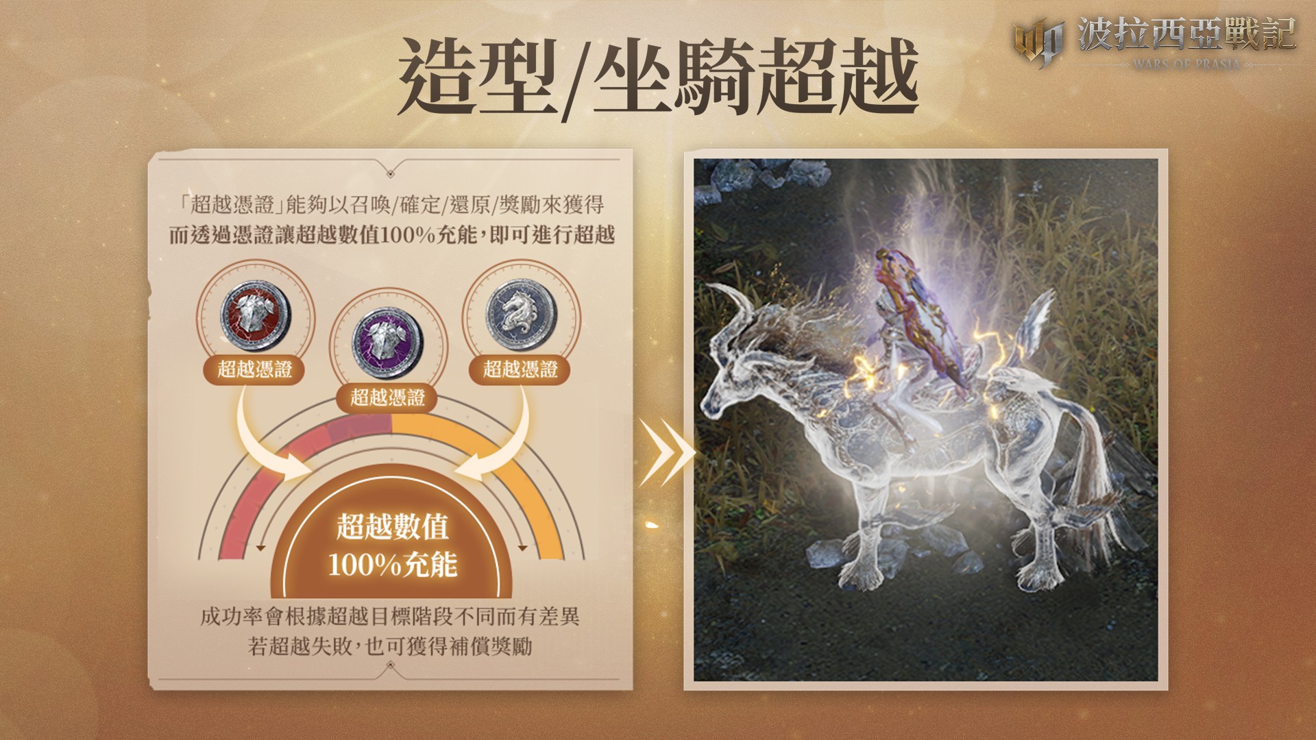 06.《波拉西亞戰記》全新超越系統，造型坐騎進化再升級，還能解鎖專屬Buff技能
