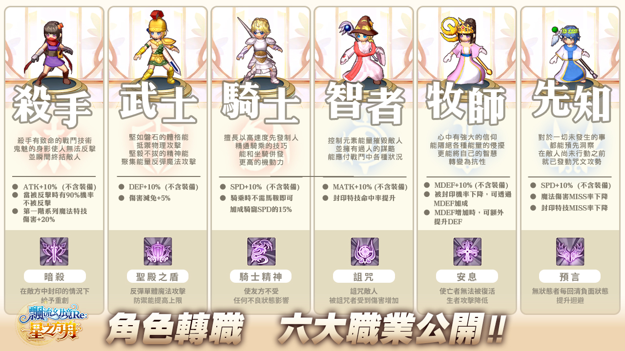 【圖1】即刻開啟轉職旅程!6大職業獨特定位與全新技能組合公開