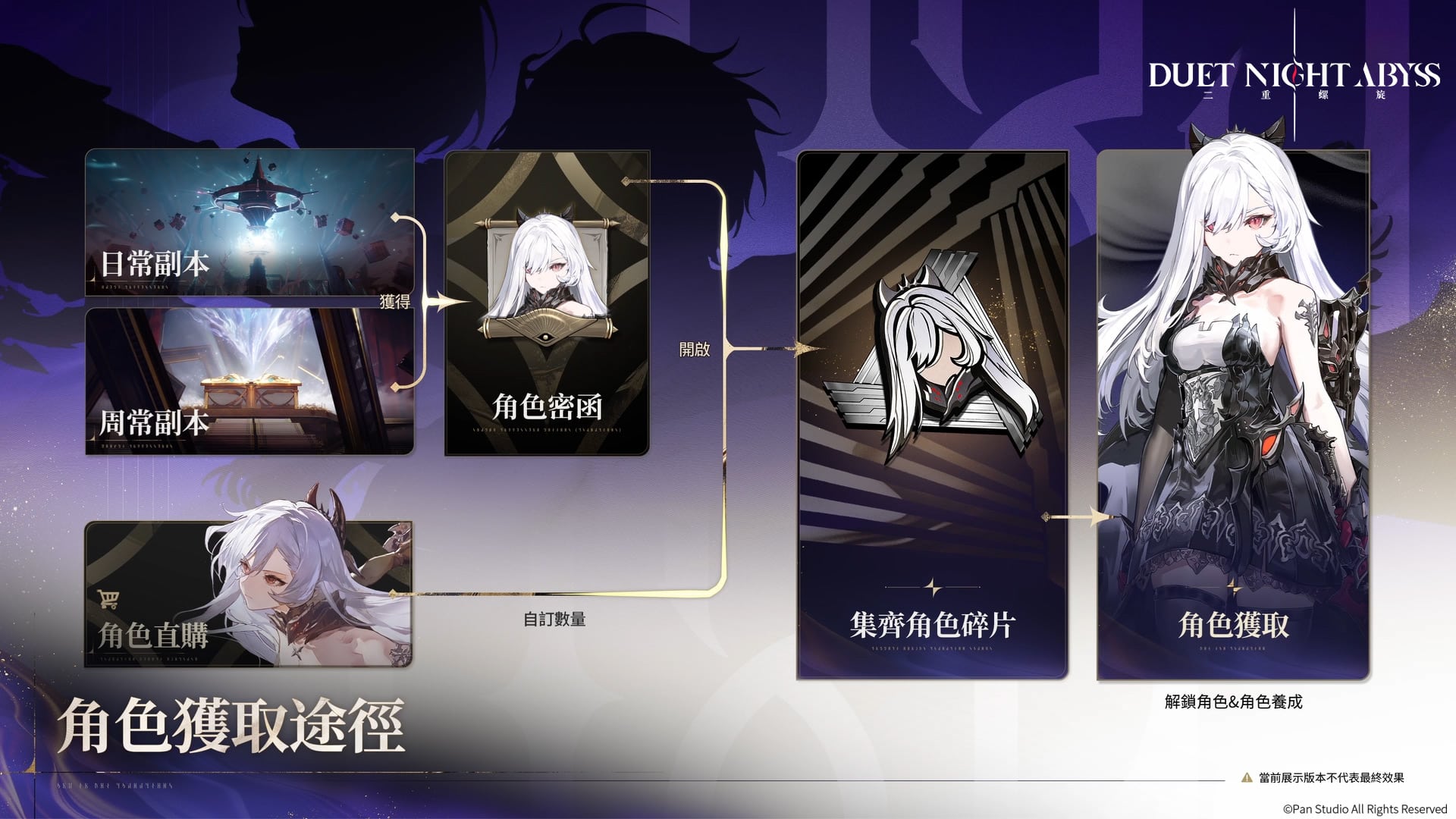 圖2-1