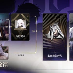 圖2-1