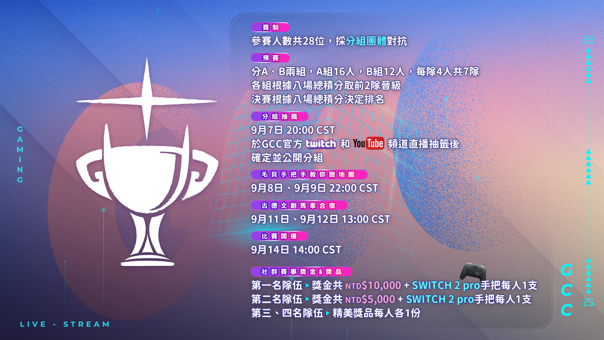 「金古盃-GGC-Cup」賽事簡介