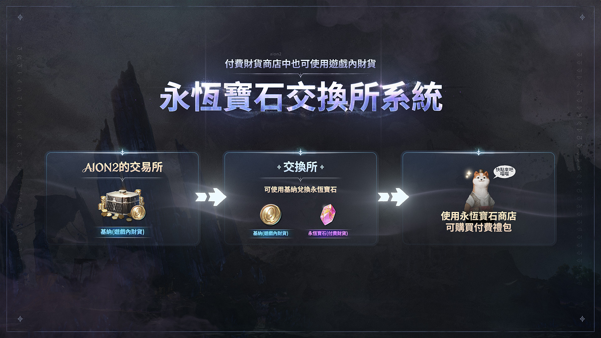 《AION2》永恆寶石交換所
