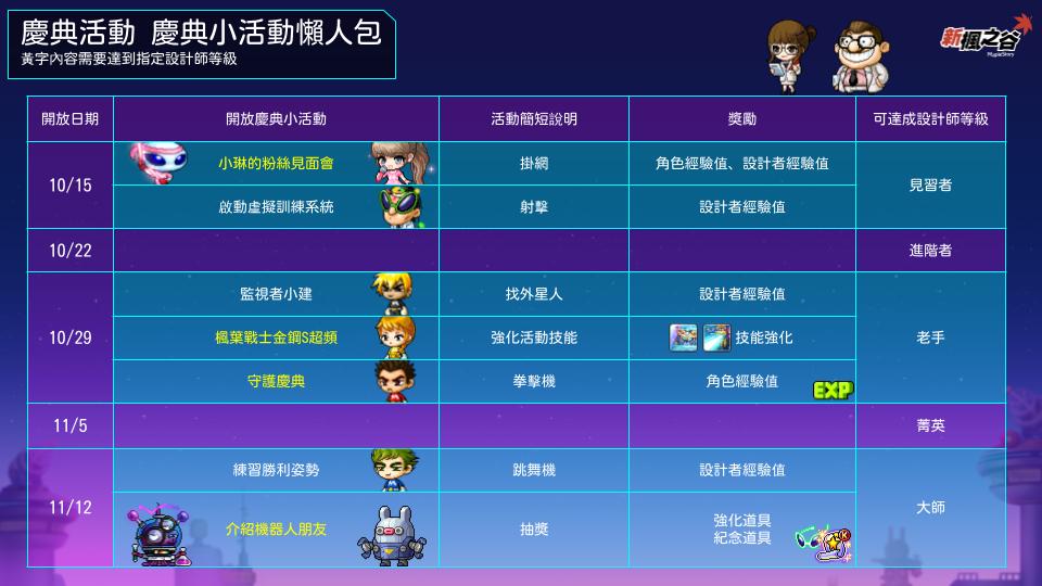 4.慶典活動懶人包。（圖／遊戲橘子提供）