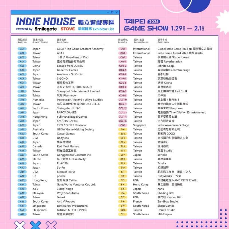 圖1-2：2026台北電玩展Indie House獨立遊戲專區的平面圖大公開