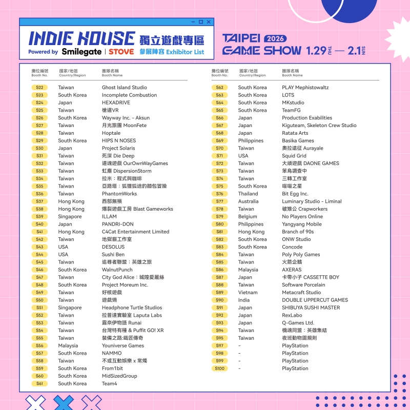 圖1-3：2026台北電玩展Indie House獨立遊戲專區的平面圖大公開