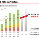 繁体字3