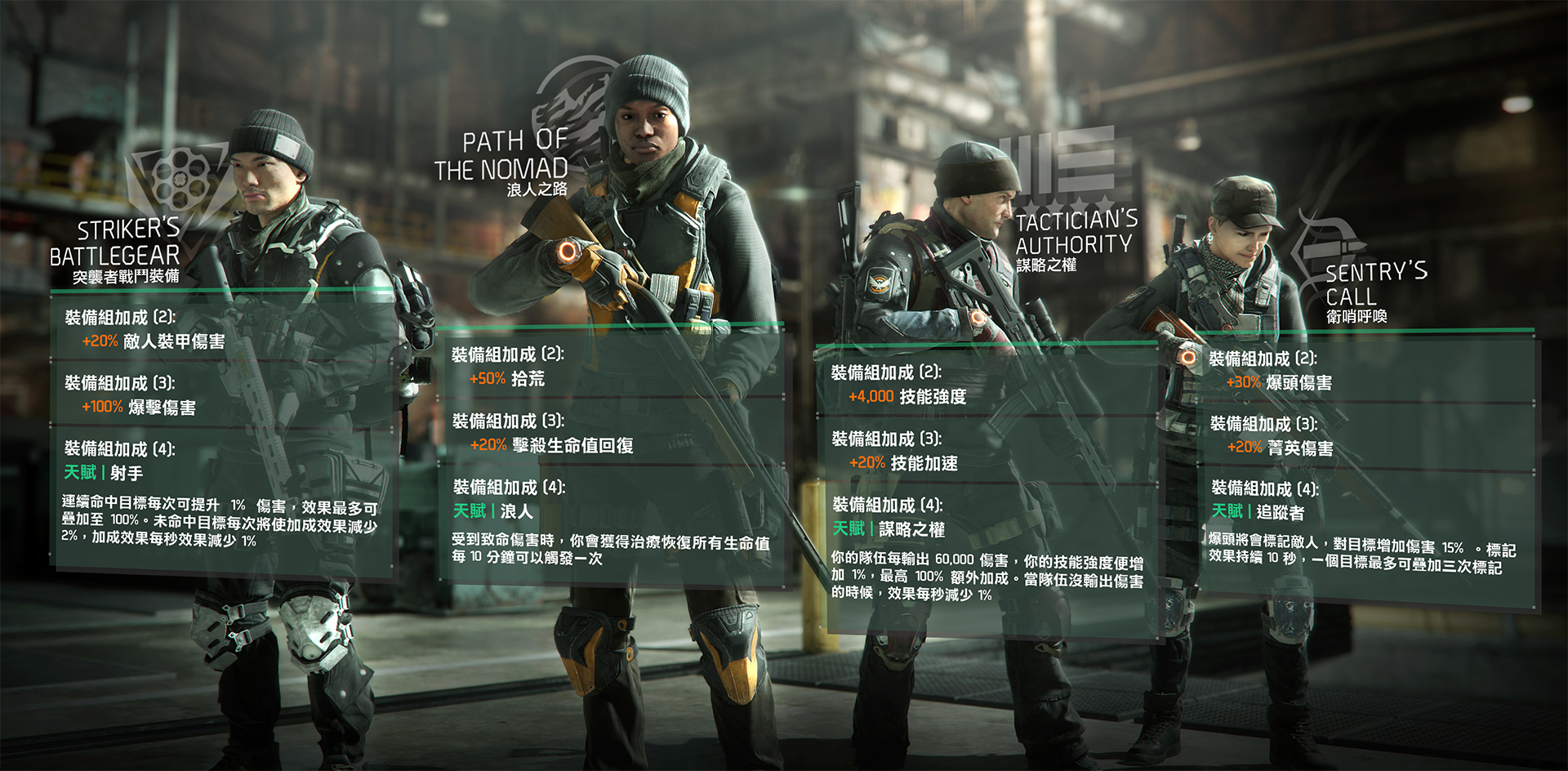 TCTD_Incursions_GearSets_TCH.JPG