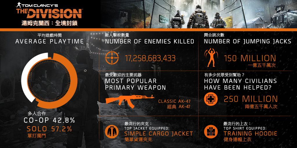 TCTD_Infographic_TCH.JPG