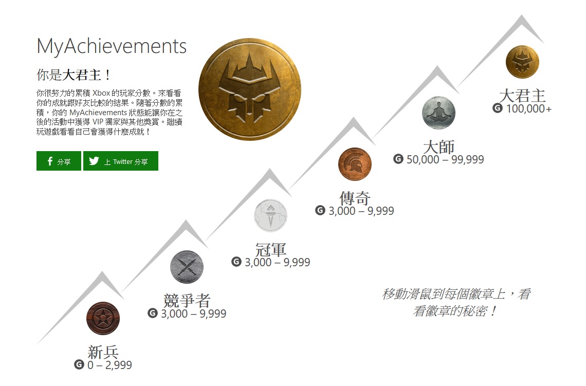 大君主獎勵03.jpg
