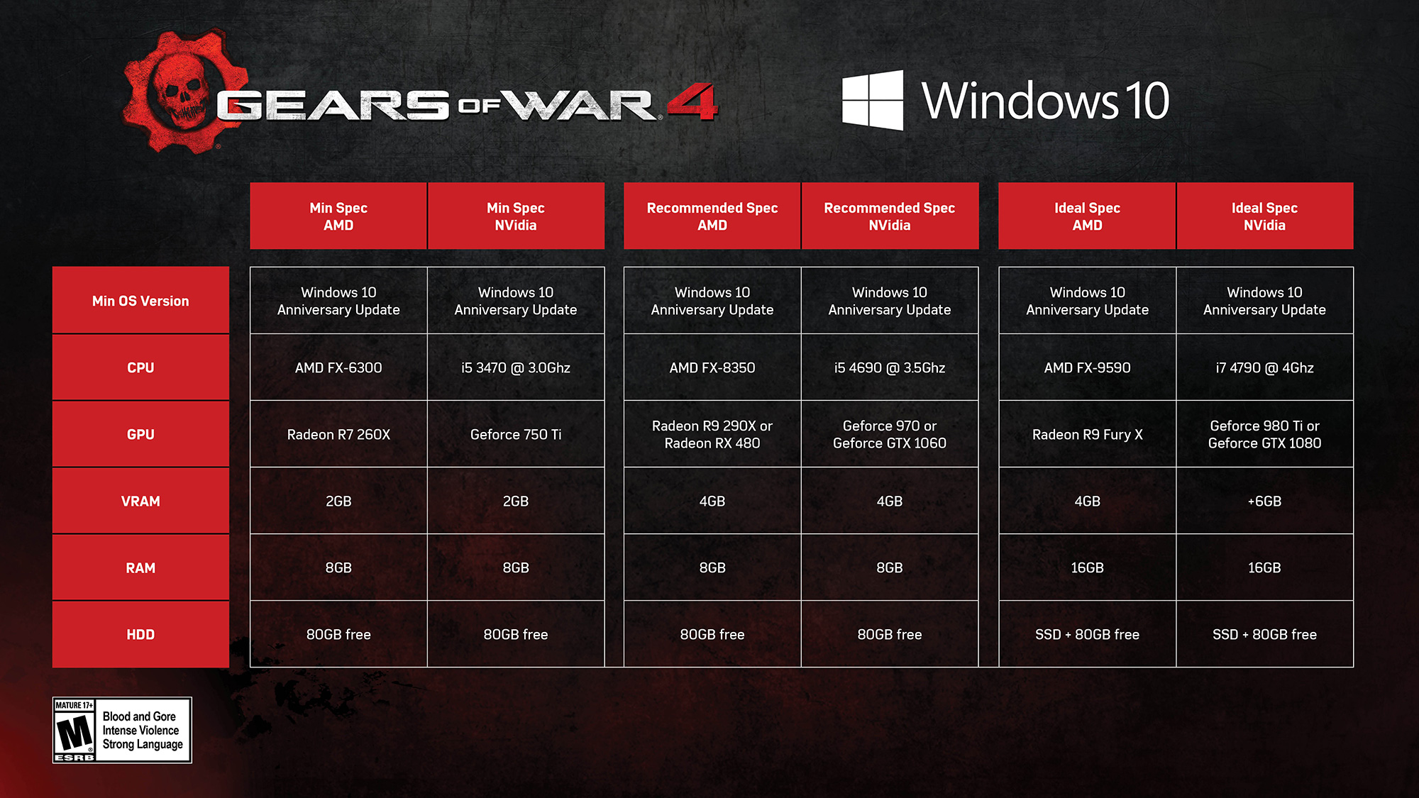 GOW4_PC_Specs.jpg
