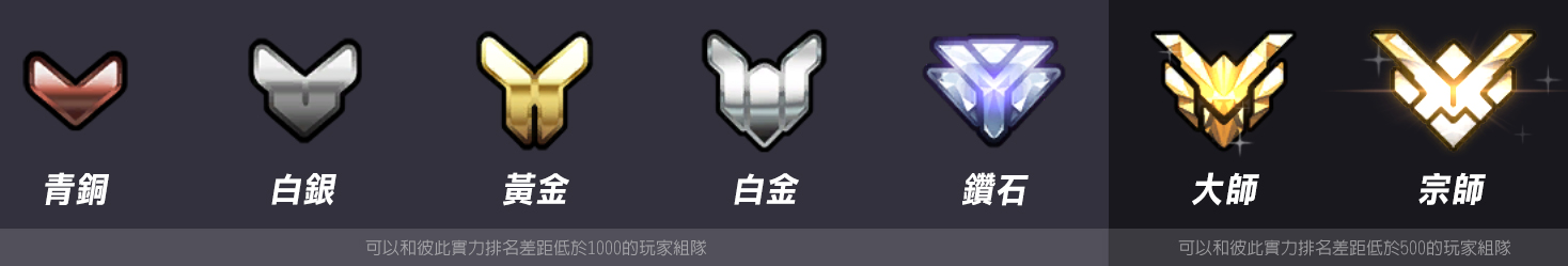 第二賽季導入青銅、白銀、黃金、白金、鑽石、大師與宗師七個階級,並加入組隊限制,以.jpg