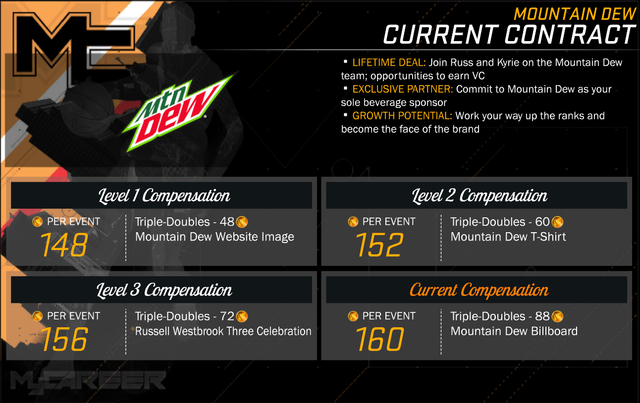 10 - Endorsement Contract.png
