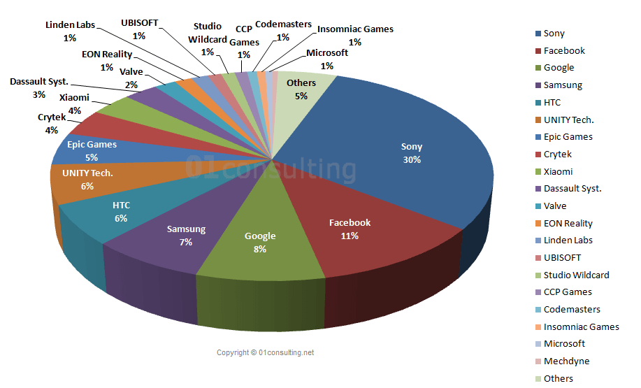 vr_market_share_2016_report_1.png