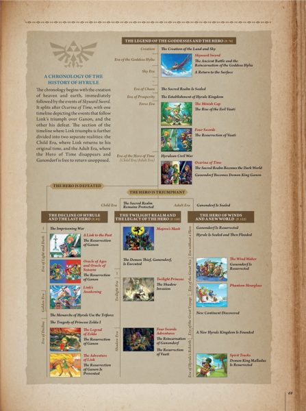 hyrule-historia-zelda-timeline-447x600.jpg