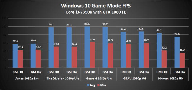 7350K-GameMode.png