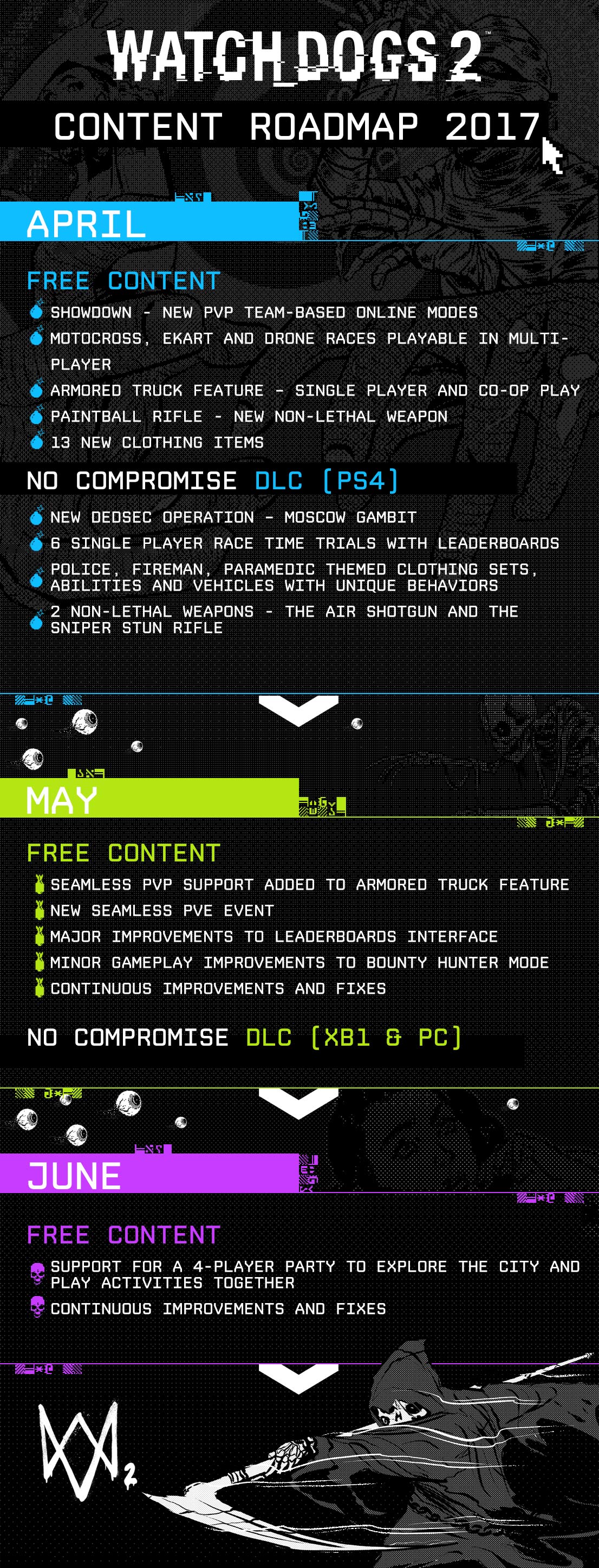 wd2_roadmap_2017.jpg