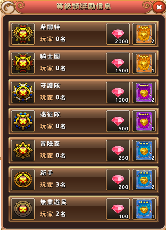 3對3 獎勵.png