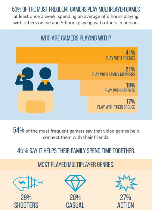 multiplayer_gaming-_stats_npd_2017.jpg