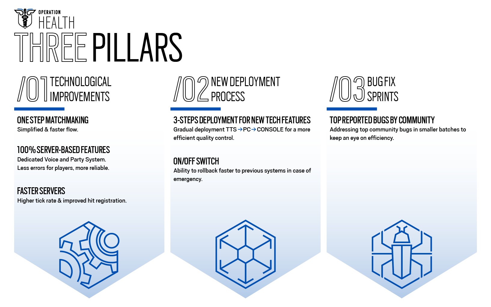 r6_5F00_op_5F00_health_5F00_3pillars_5F00_vf.jpg