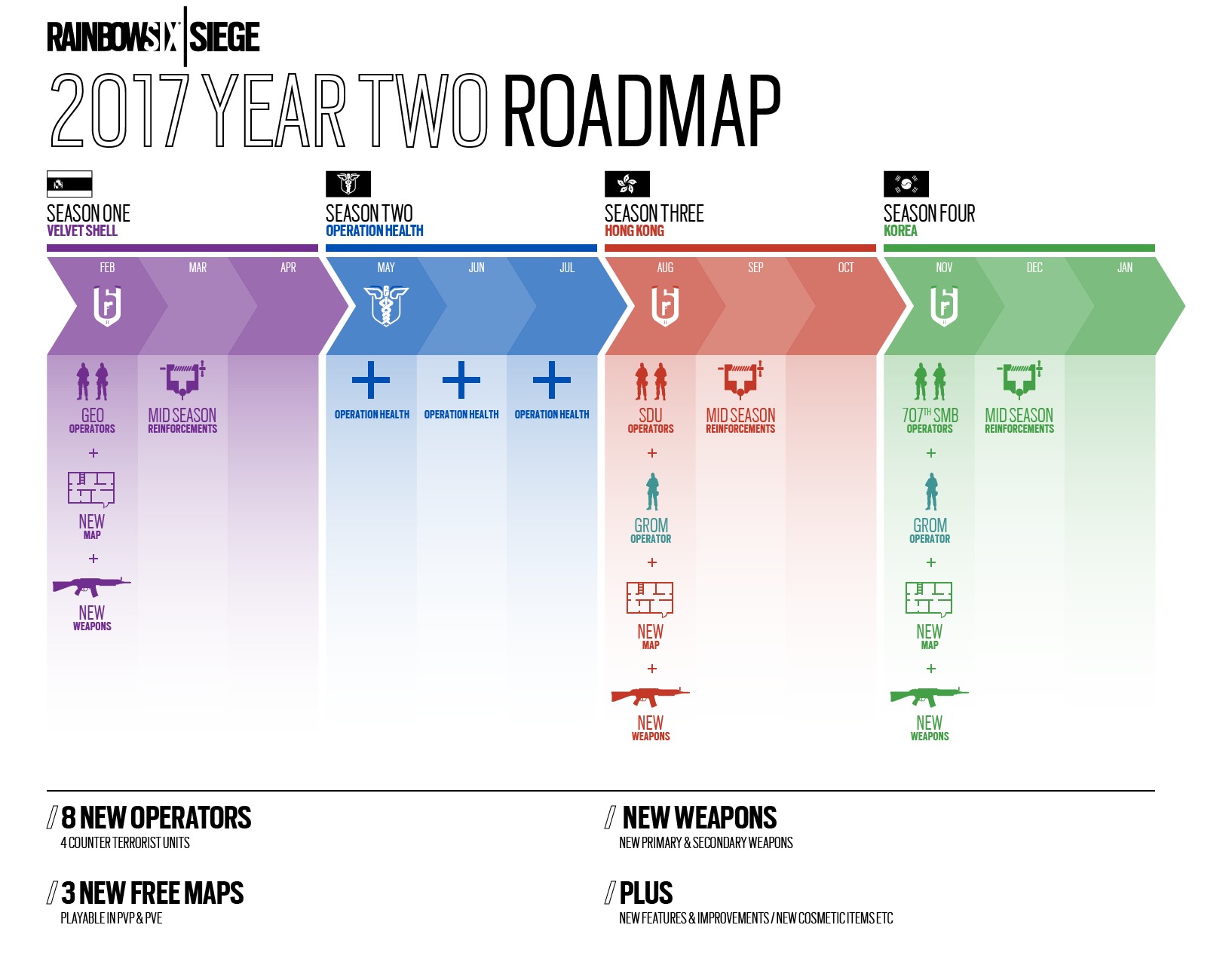 r6_op_health_year2_roadmap_updated.jpg