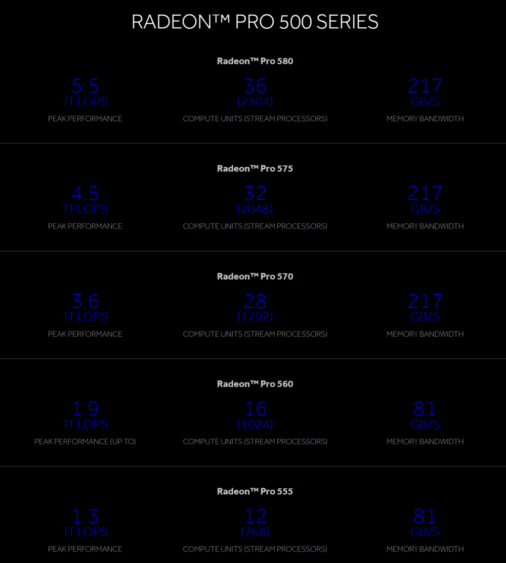 AMD-Radeon-Pro-500-1000x1114.png