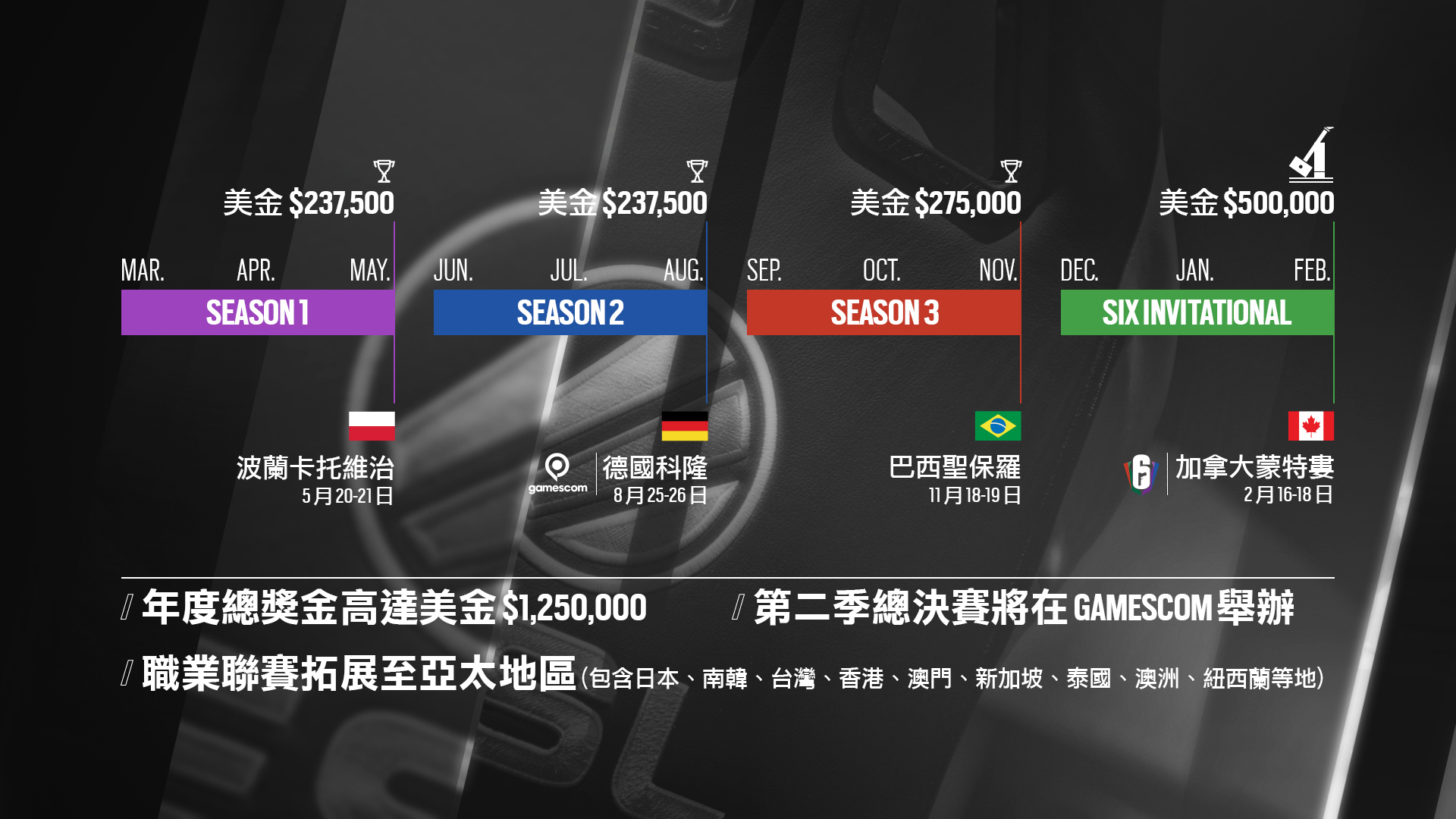 R6S_TimeLine_Proleague_TCH_TW.jpg
