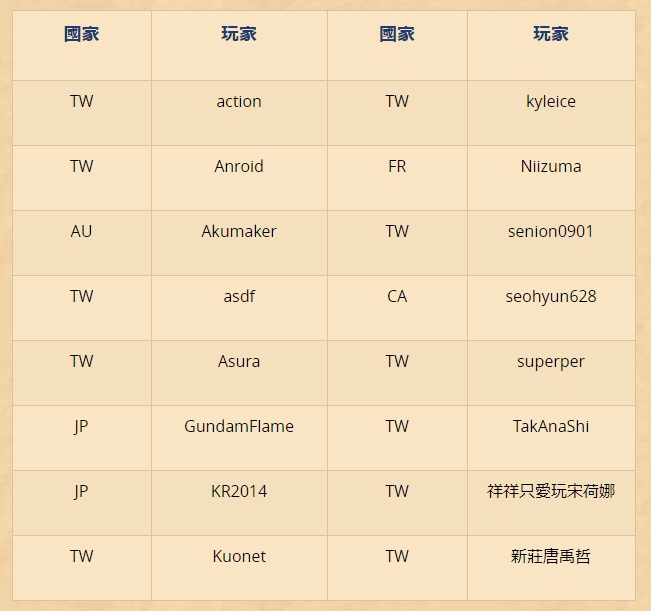 《爐石戰記》台北大賽 ─ 千選之人16強線上賽今 (21)、明 (22) 晚上七時準時開打,來.jpg
