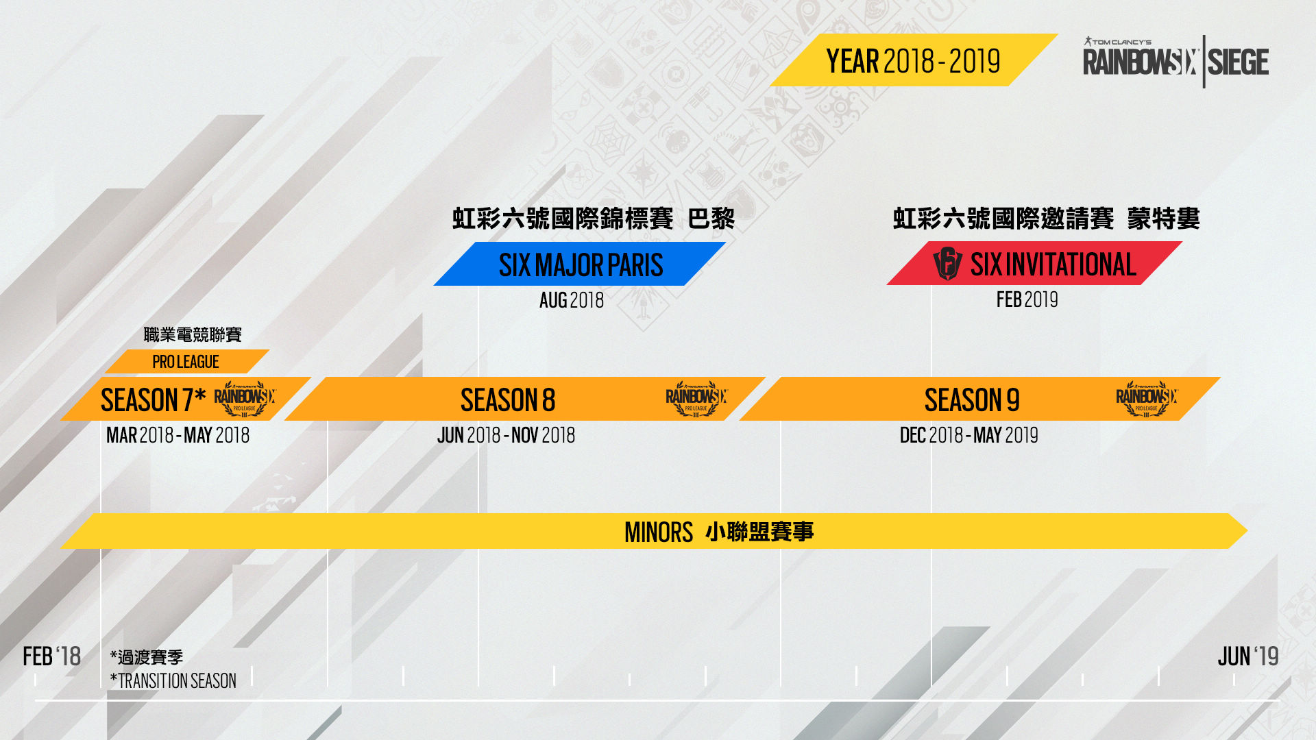R6S_Static_Timeline_TCH.jpg