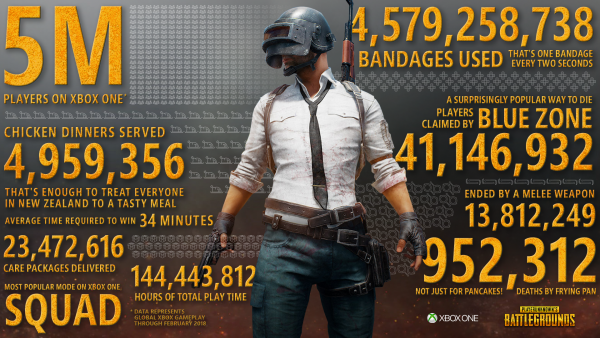 pubg_xboxone_playerstats-600x338.png