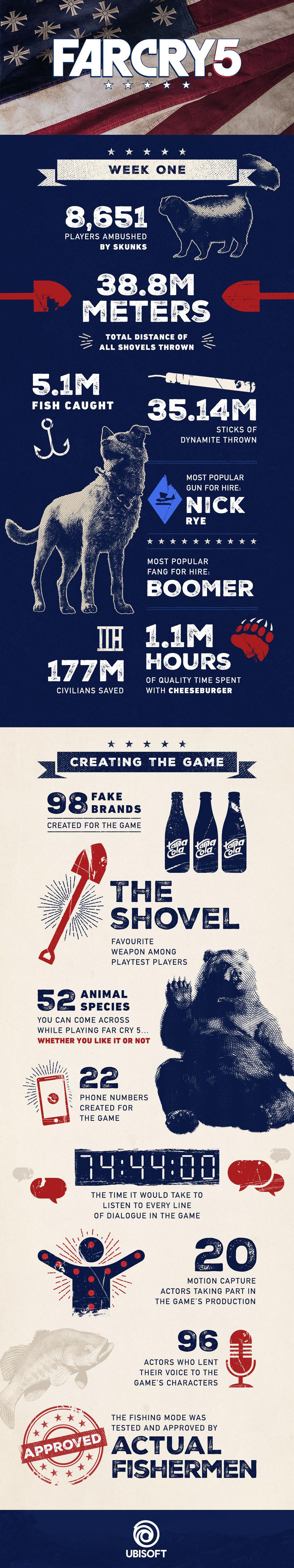 https_//blogs-images.forbes.com/erikkain/files/2018/04/FC5_Infographic_Stats_Wee.jpg