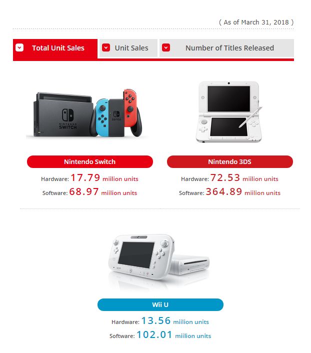 Switch shipments.jpg