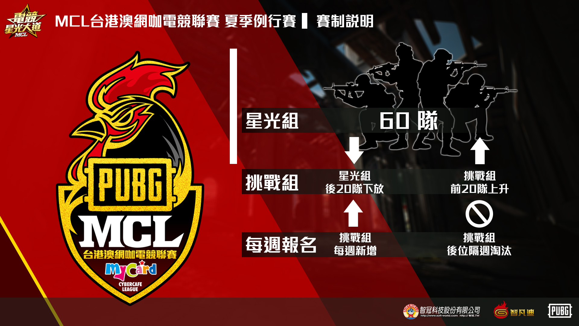 參賽者將在每週例行賽中面臨殘酷的淘汰賽制.jpg