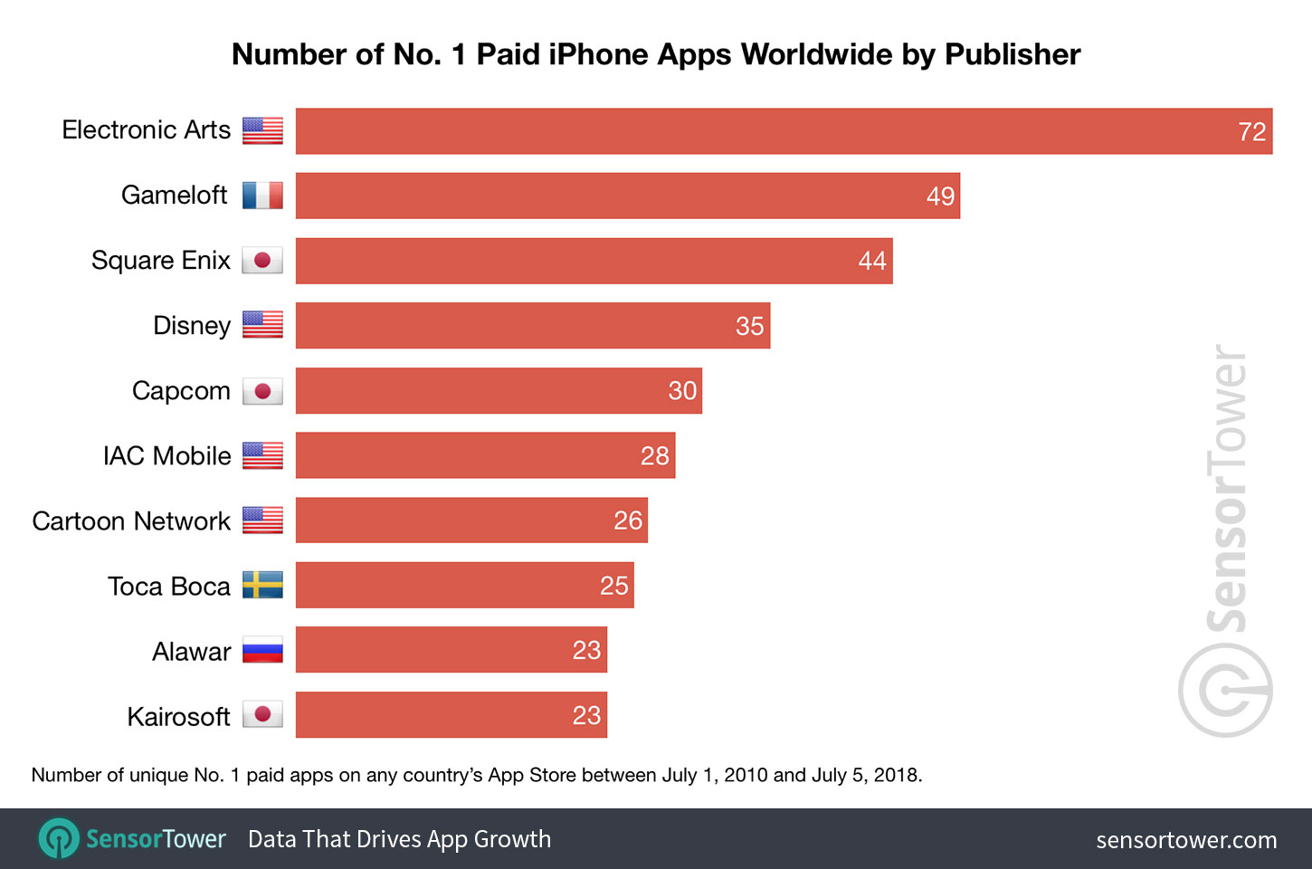 number-one-paid-publishers-worldwide.jpg
