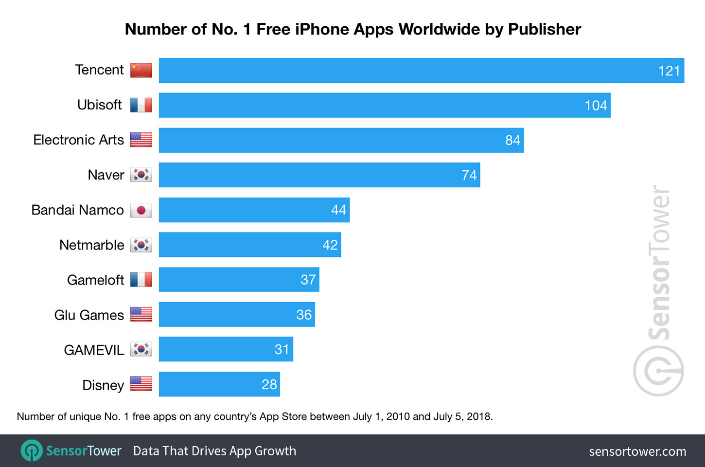 number-one-free-publishers-worldwide.jpg