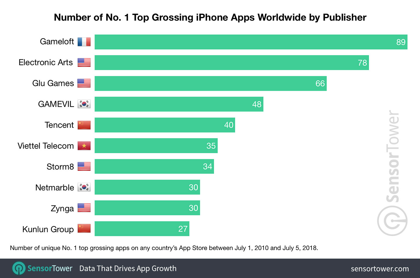 number-one-grossing-publishers-worldwide.jpg