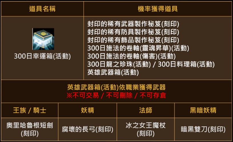 03- 參與每日「神秘之島擊殺怪物」活動任務,將有機率開出英雄武器箱.jpg.jpg
