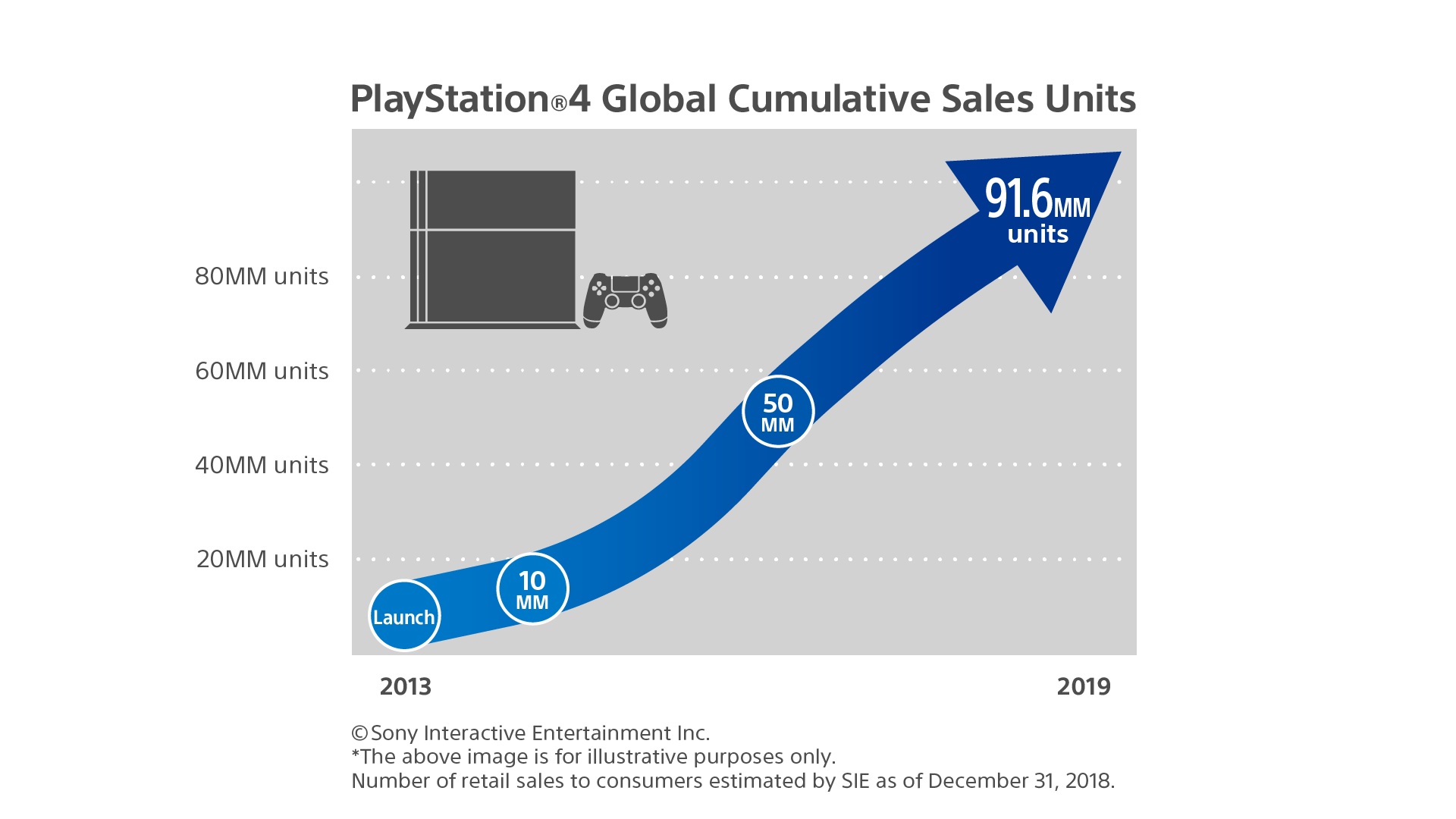 PS4_SalesUnits_20181231.jpg
