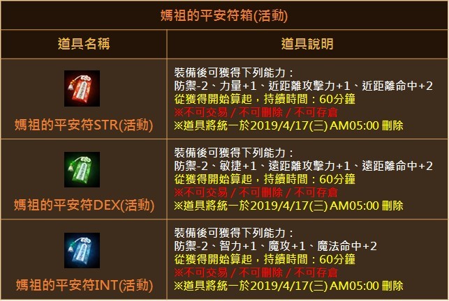 05-開啟「媽祖的平安符箱(活動)」將可獲得職業相對應的平安符,裝備後可獲得限時能力.jpg